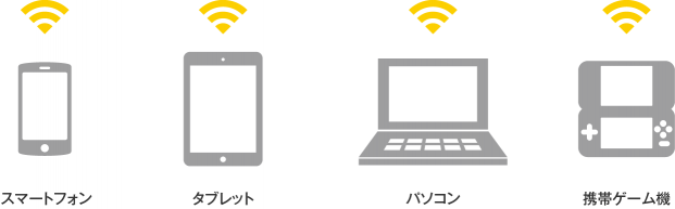 スマートフォン タブレット パソコン 携帯ゲーム機 スマートフォン タブレット パソコン 携帯ゲーム機